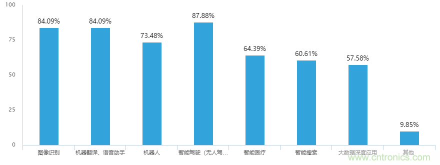 电子产业链深度调研报告：中美贸易战影响及新兴产业市场现状！