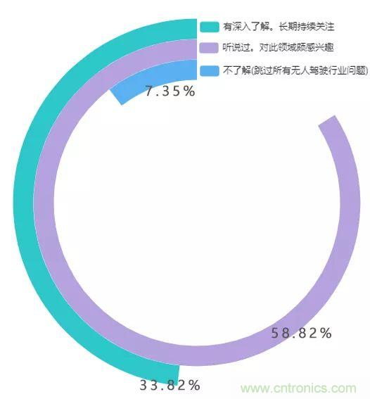 电子产业链深度调研报告：中美贸易战影响及新兴产业市场现状！