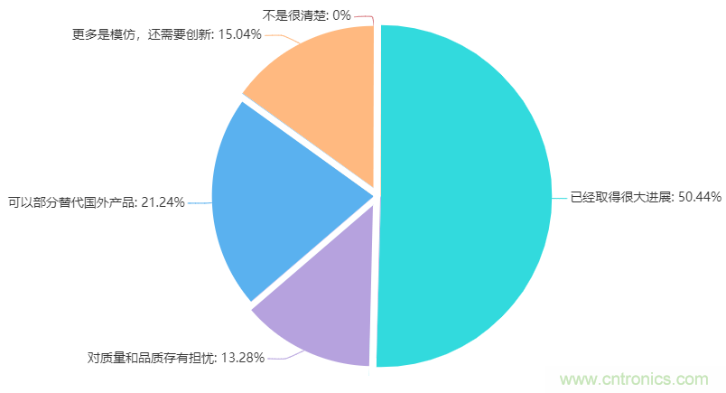 电子产业链深度调研报告：中美贸易战影响及新兴产业市场现状！