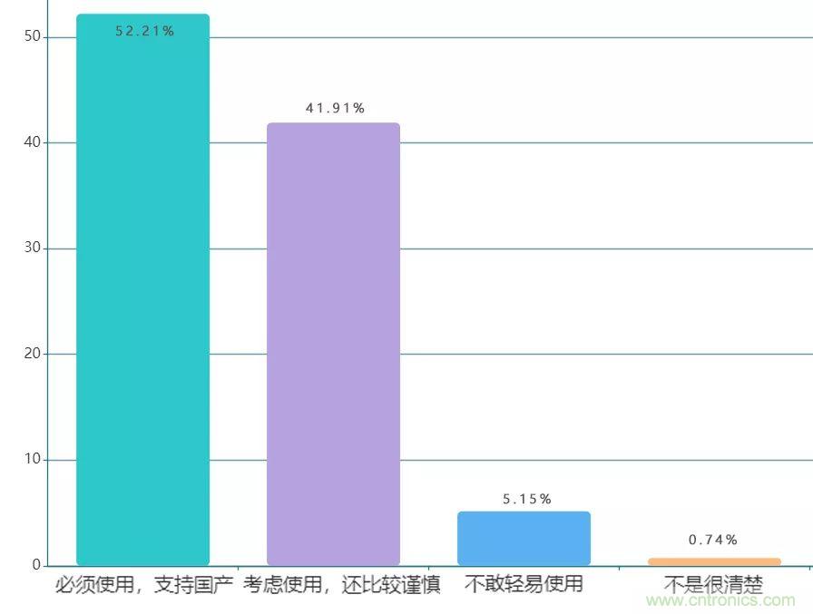 电子产业链深度调研报告：中美贸易战影响及新兴产业市场现状！