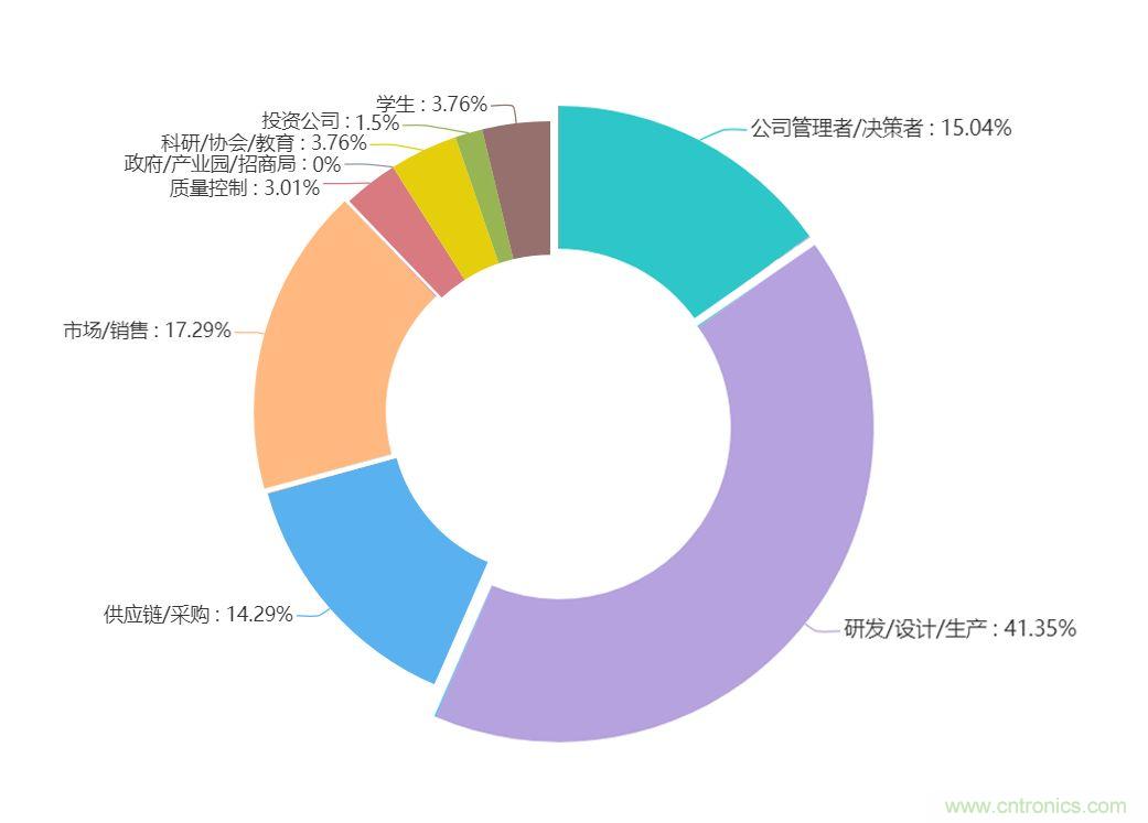 电子产业链深度调研报告：中美贸易战影响及新兴产业市场现状！