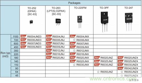 ROHM推出600V耐压超级结MOSFET“PrestoMOS”系列产品