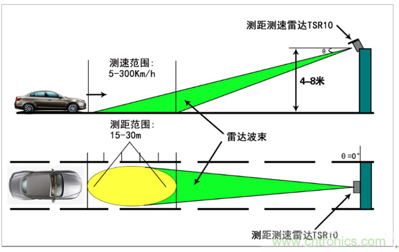 纳雷科技推出新一代双鉴引擎测距测速雷达