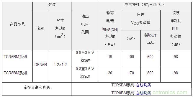 东芝推出全新小型表面贴装LDO稳压器系列