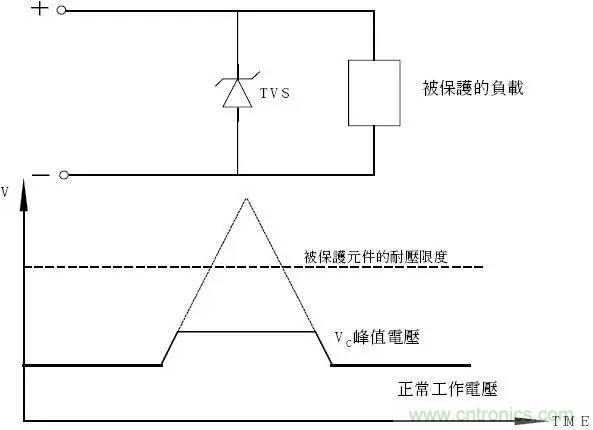 TVS瞬态电压抑制二极管原理参数详解 TVS瞬态电压抑制二极管原理参数详解