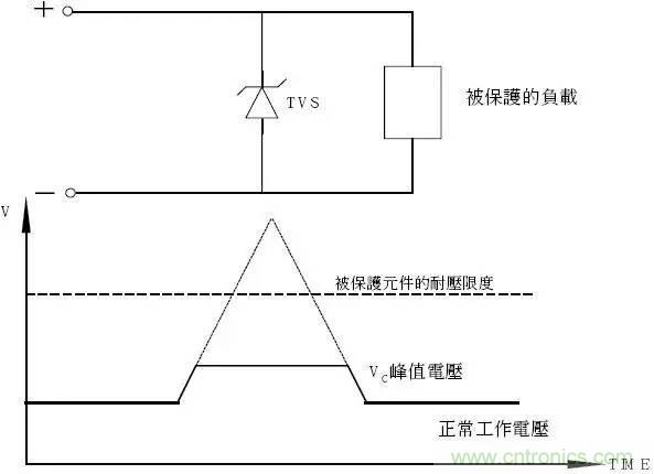 TVS瞬态电压抑制二极管原理参数详解