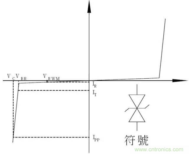 TVS瞬态电压抑制二极管原理参数详解 TVS瞬态电压抑制二极管原理参数详解