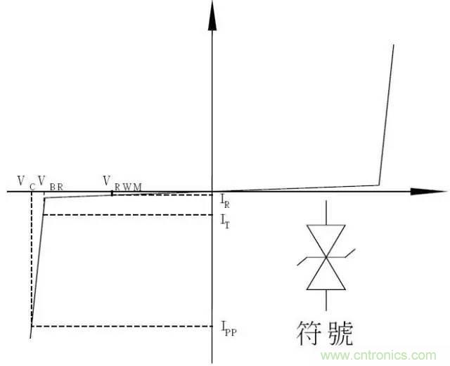 TVS瞬态电压抑制二极管原理参数详解