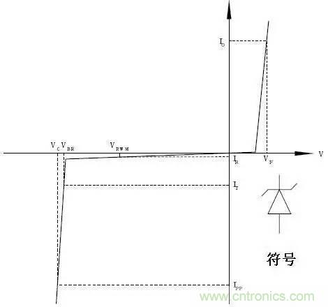 TVS瞬态电压抑制二极管原理参数详解 TVS瞬态电压抑制二极管原理参数详解