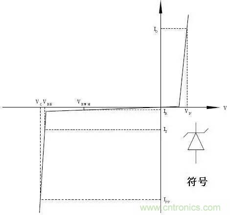 TVS瞬态电压抑制二极管原理参数详解