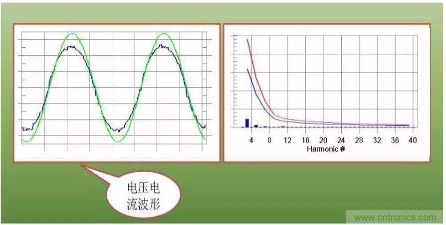 关于开关电源谐波失真的经验分享