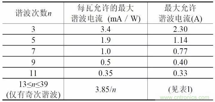 关于开关电源谐波失真的经验分享