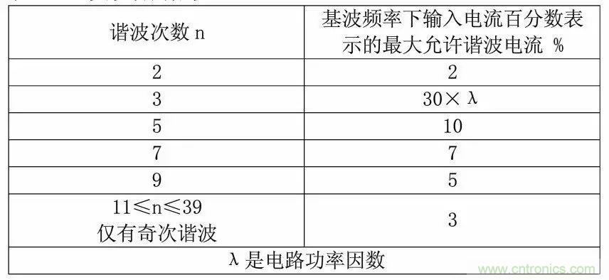 关于开关电源谐波失真的经验分享