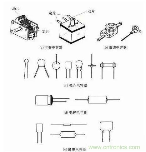 如何区分电解电容与无极性电容？