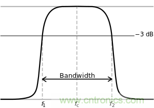 滤波器中关于截止频率的理解