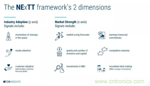 CB Insights发布2019年AI行业25大趋势 这些技术是AI未来