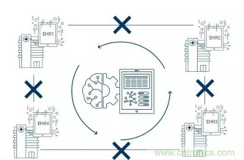 CB Insights发布2019年AI行业25大趋势 这些技术是AI未来