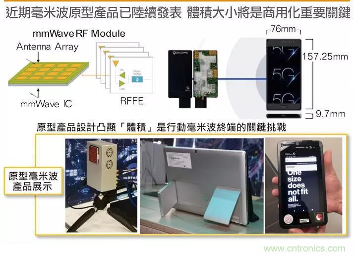 日月光5G毫米波天线封装量产倒计时