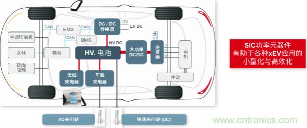 ROHM面向车载充电器和DC/DC转换器推出SiC MOSFET