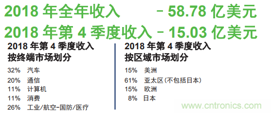 安森美半导体的图像传感器推动无人驾驶进展