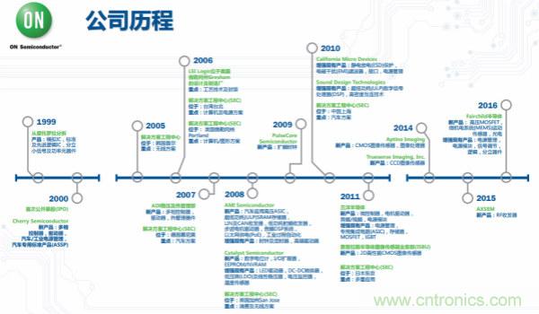 安森美半导体的图像传感器推动无人驾驶进展