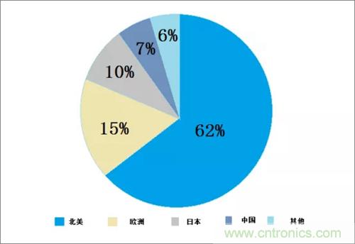 市场规模超200亿 机器视觉需求快速飚升