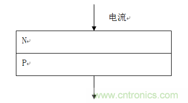 二极管发光原理与LED灯带