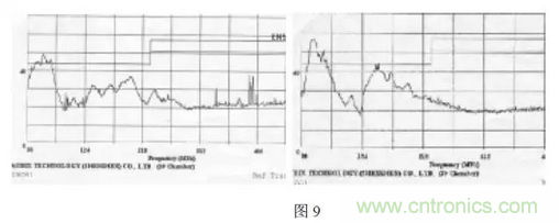 开关电源的传导与辐射--清晰明了