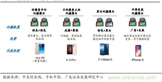 CMOS图像传感器爆发在即，国内企业虚位以待