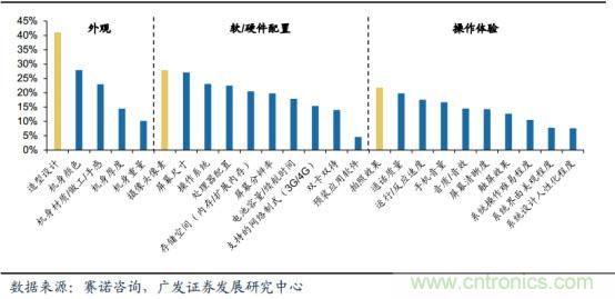 CMOS图像传感器爆发在即，国内企业虚位以待