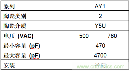 Vishay推出适用于Class X1 / Y1应用的陶瓷盘式电容器