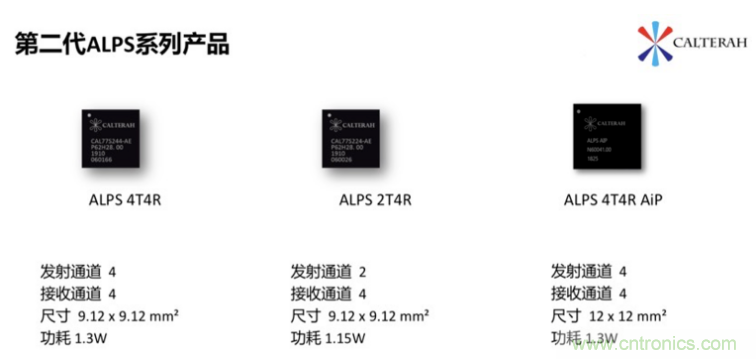 加特兰微电子发布Alps系列毫米波雷达系统单芯片