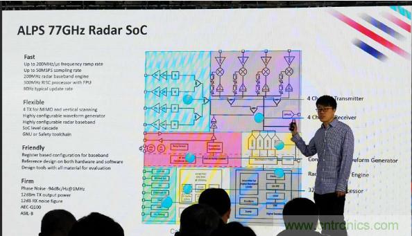 加特兰微电子发布Alps系列毫米波雷达系统单芯片