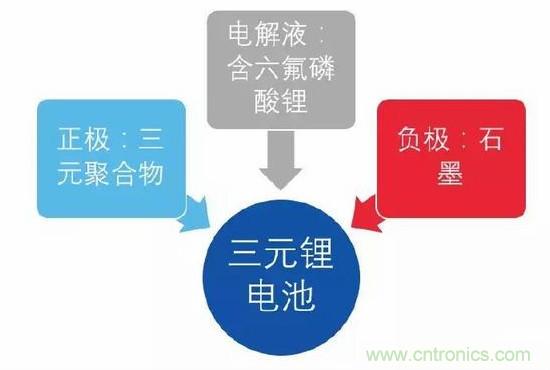 宁德时代开发出比能量达304Wh/kg的动力电池样品