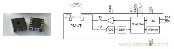 TDK推出全球首款MEMS超声波飞行时间传感器