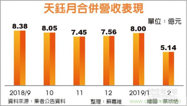 天钰打入小米USB-PD充电器供应链