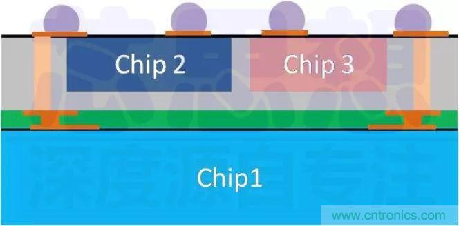 一文看懂3D封装技术及发展趋势