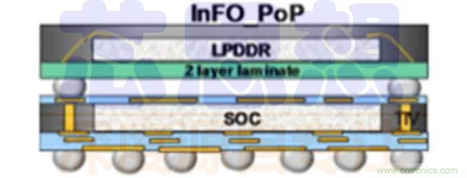一文看懂3D封装技术及发展趋势
