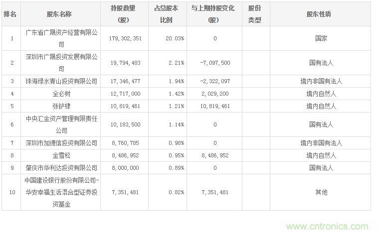 风华高科去年净利翻3倍,MLCC还要再涨价吗?