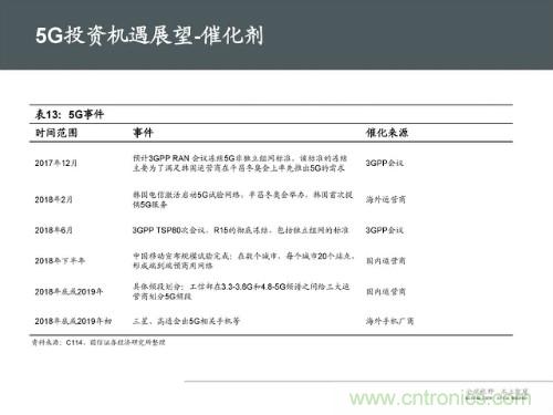 全面解读5G产业链及未来趋势