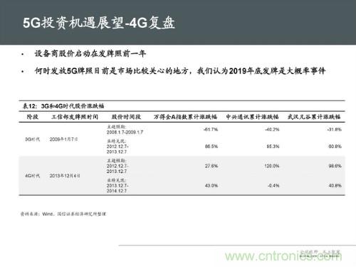 全面解读5G产业链及未来趋势