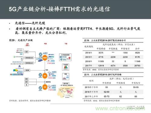 全面解读5G产业链及未来趋势