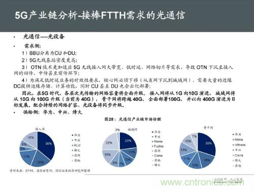 全面解读5G产业链及未来趋势