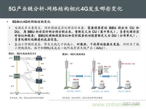 全面解读5G产业链及未来趋势