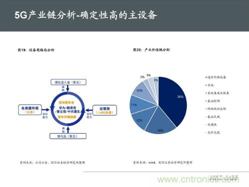 全面解读5G产业链及未来趋势