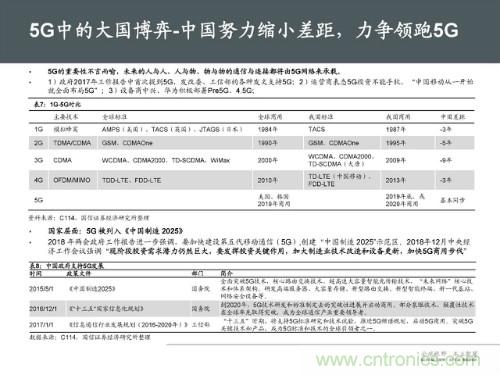 全面解读5G产业链及未来趋势