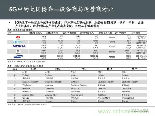 全面解读5G产业链及未来趋势