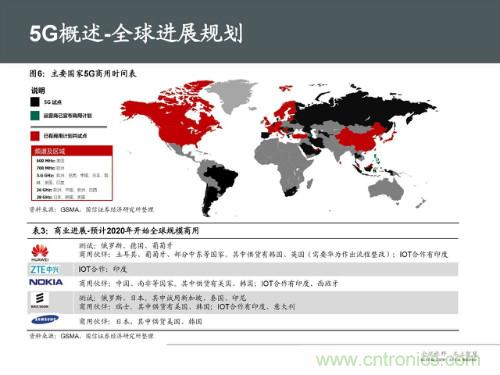 全面解读5G产业链及未来趋势