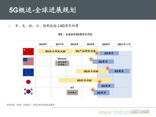 全面解读5G产业链及未来趋势