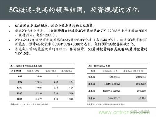 全面解读5G产业链及未来趋势